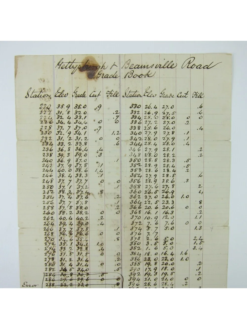 Antique Darke County Ohio Ledger Page Gettysburg Beamsville Road Grade Measures